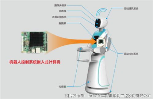 華北工控嵌入式計算機賦能 為服務機器人全面發展提供核心計算支撐